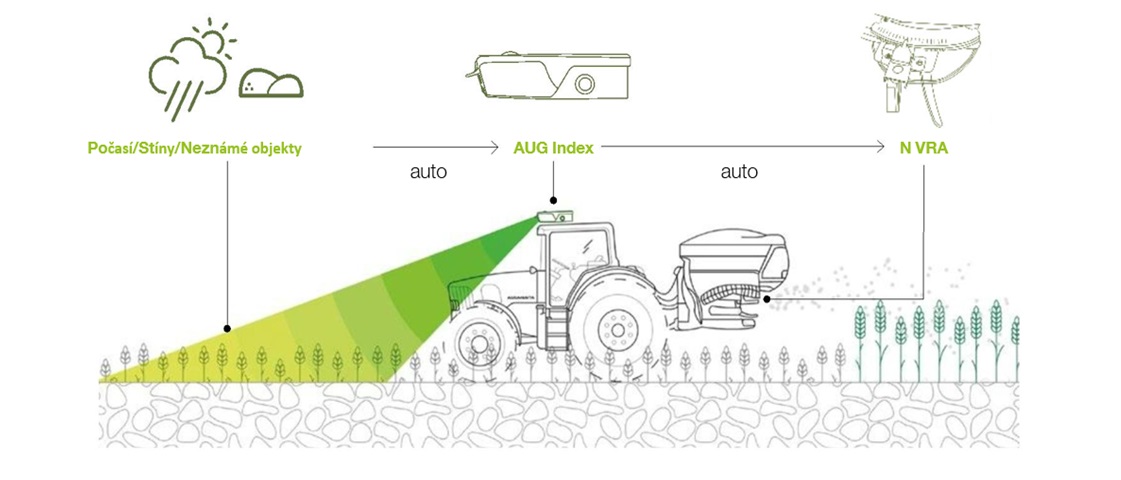 AGRI-CS-Augmenta-2.jpg